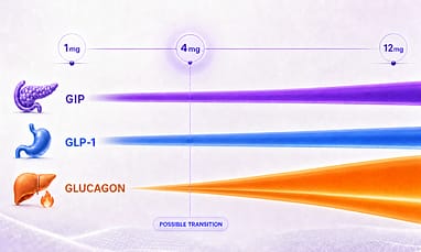 retatrutide glucagon effect Lindsay Maggio, MD, MPH |  News you need to know  is almost here, and the data is remarkable. Eli Lilly just released Phase 3 results for retatrutide, Achieve Your Weight Loss Goals
